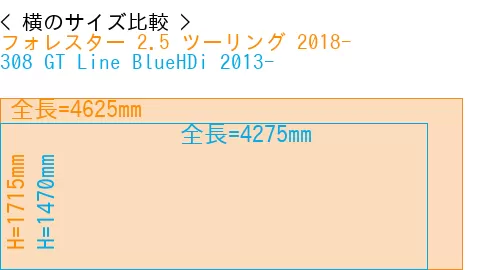 #フォレスター 2.5 ツーリング 2018- + 308 GT Line BlueHDi 2013-
